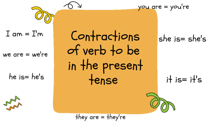 Contractions of verb to be